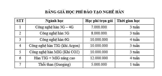 chứng chỉ thợ hàn