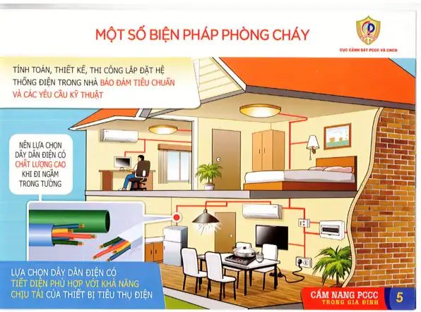 phòng chống cháy nổ trong gia đình